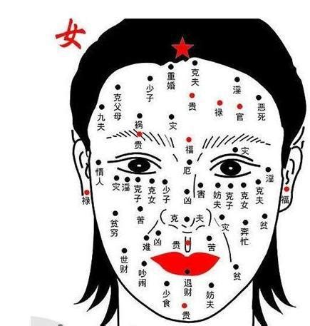 臉 痣 女|2024最新：女性面相痣圖